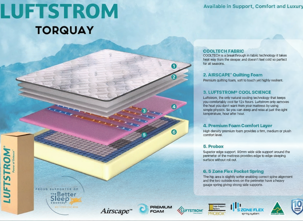 Cooling technology mattress
