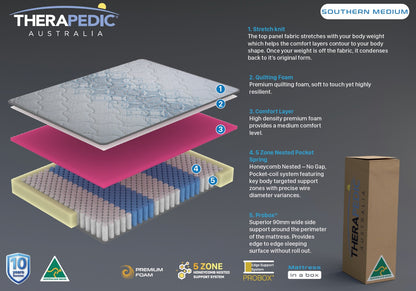 THERAPEDIC MERIDIAN PLUSH POCKET SPRING MATTRESS