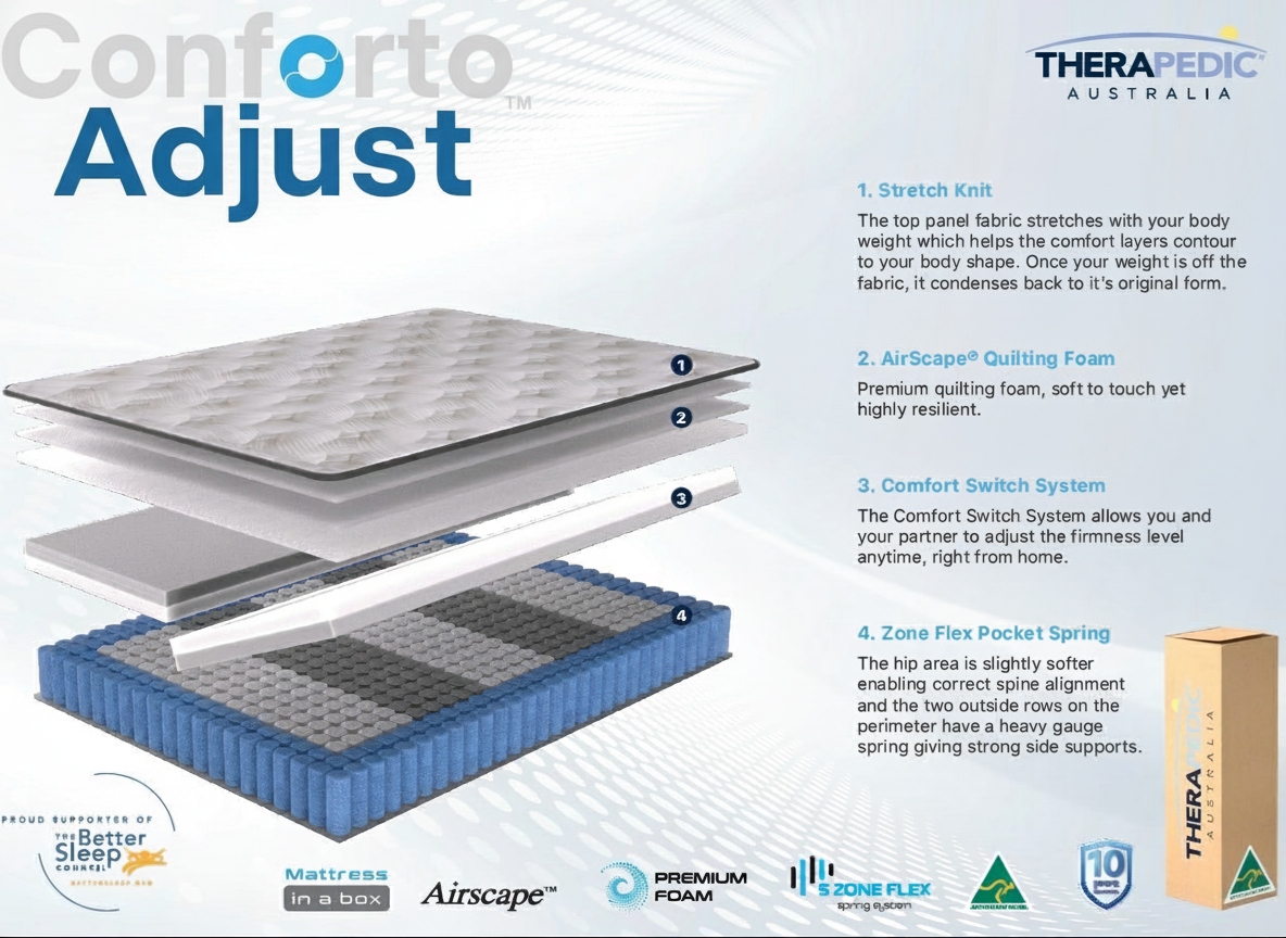 Conforto Adjust Specification Sheet