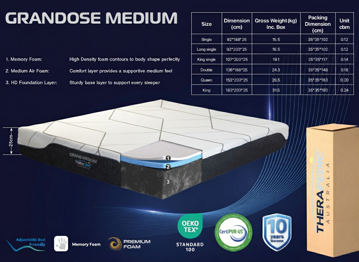 Grandiose Medium specification sheet