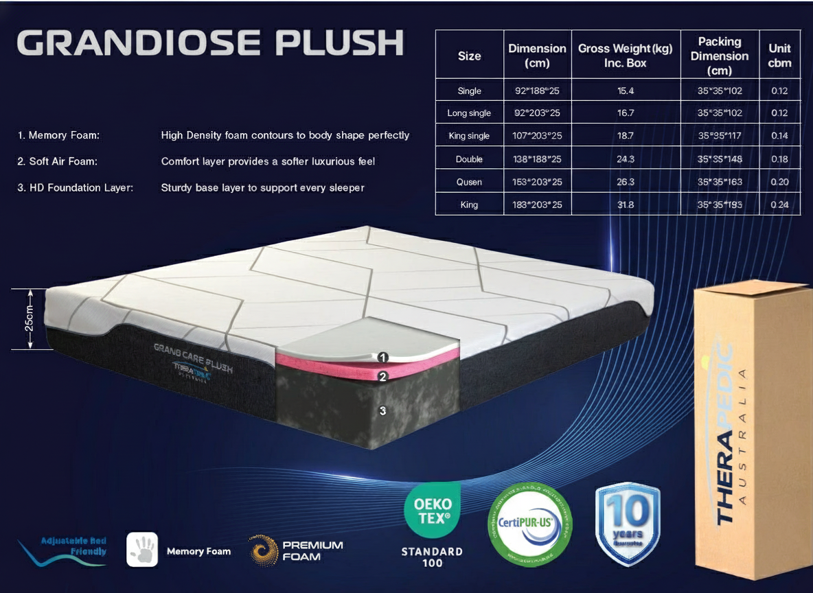 Grandiose Plush specification sheet