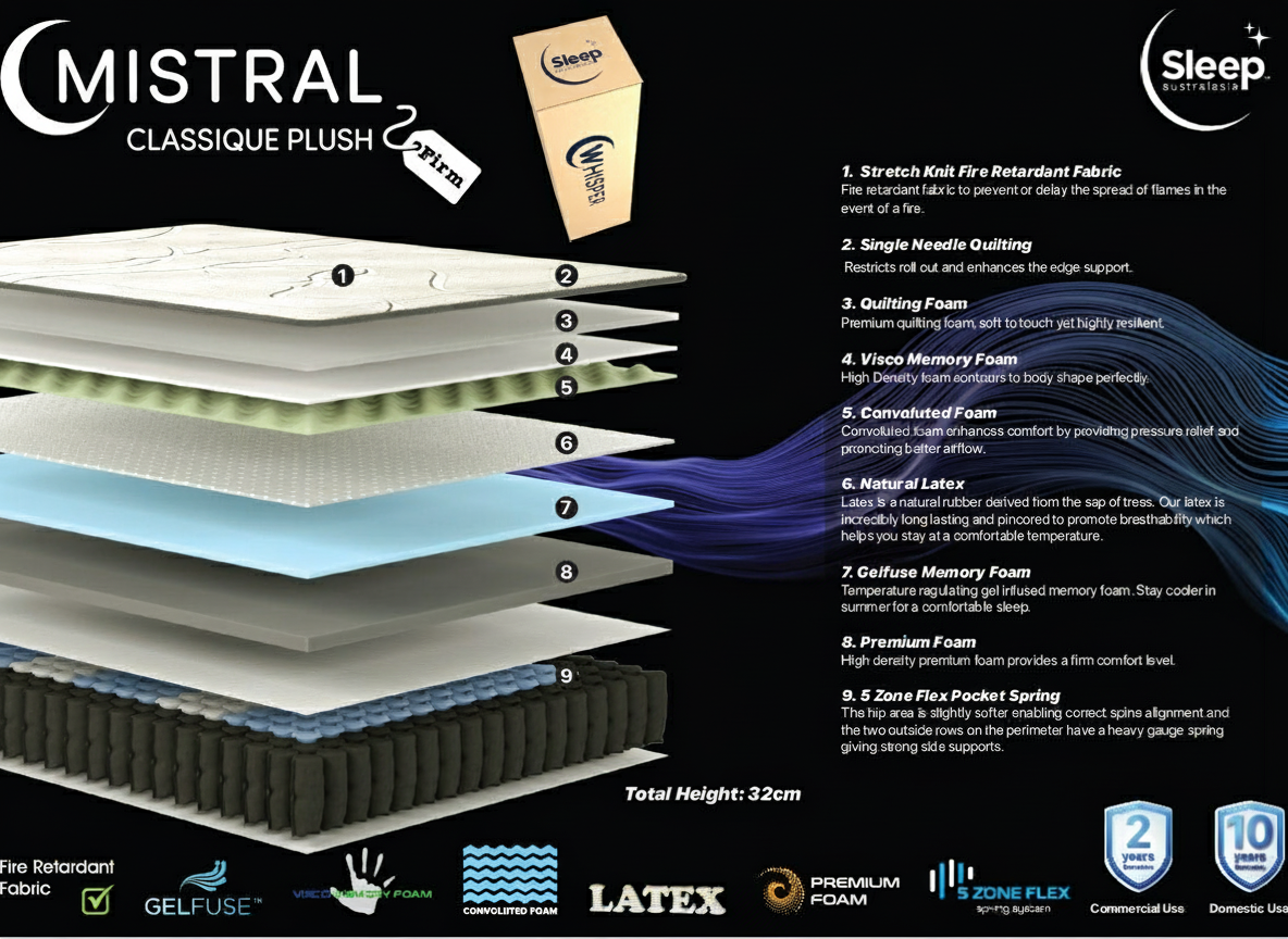 Mistral Classique Plush specification sheet