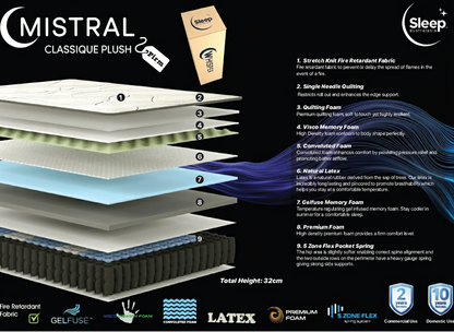 Mistral Classique Plush specification sheet