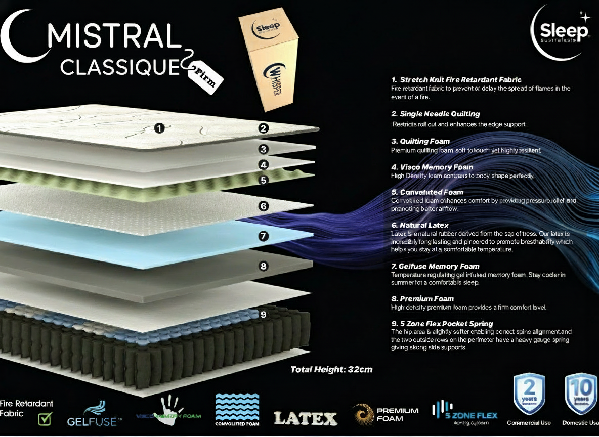 Mistral Classique specification sheet