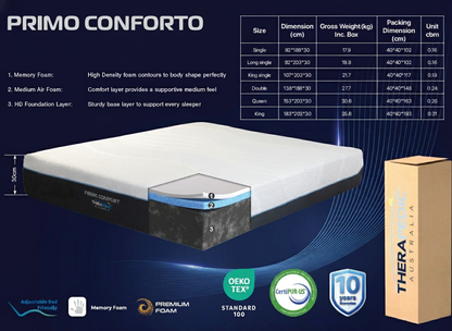 Primo Conforto specification sheet